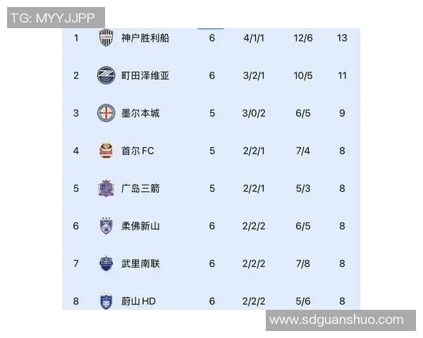 亚冠东亚区最新积分形势海港垫底仅积一分蓉城暂列第九形势严峻